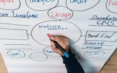 5 Reasons why a good website development agency is important